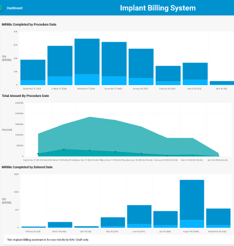 Implant Billing